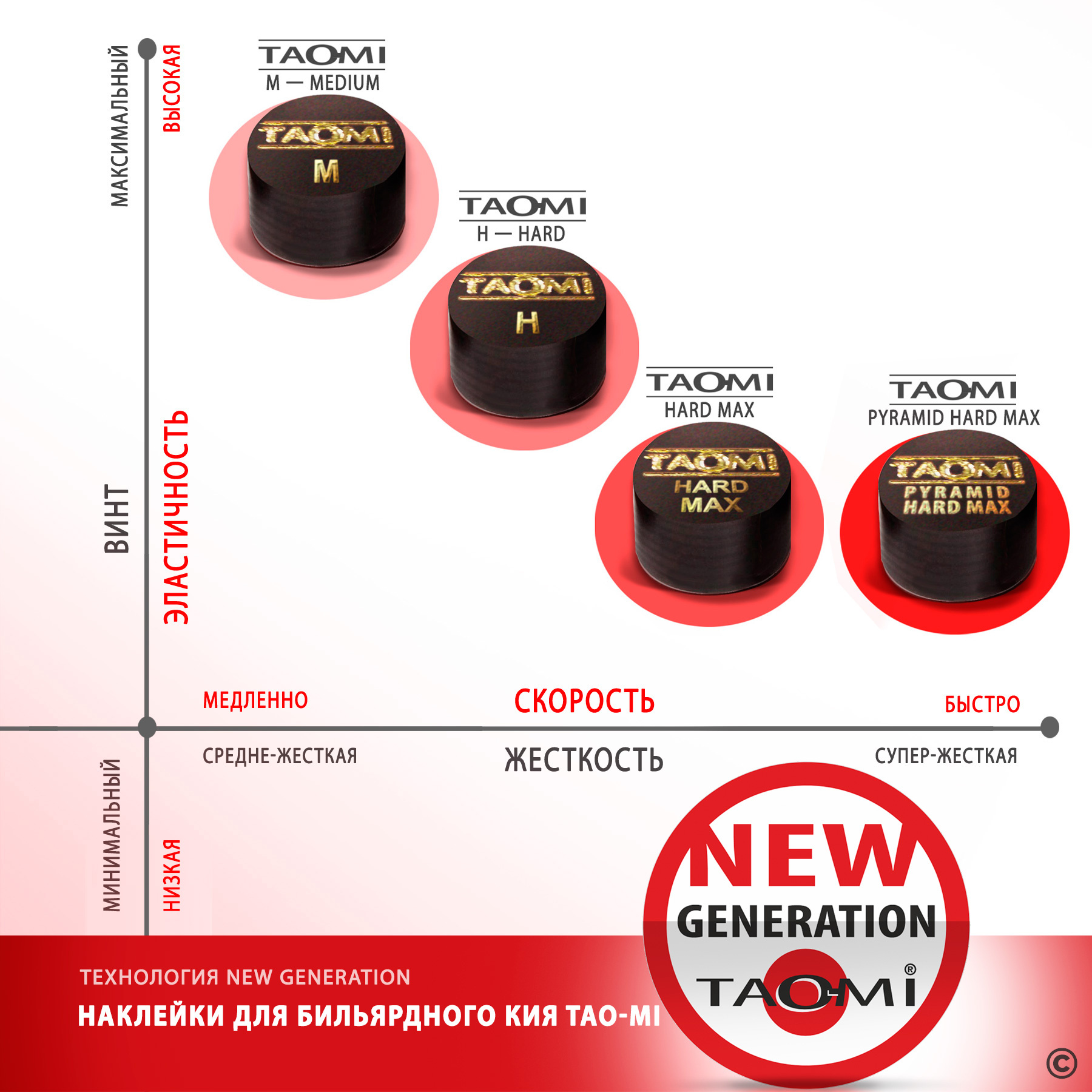 Наклейка для кия TAO-MI 12,5мм, HARD с фиброй NG Фото №8